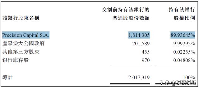 联想控股：2017年现金收购卢森堡银行，为己为国