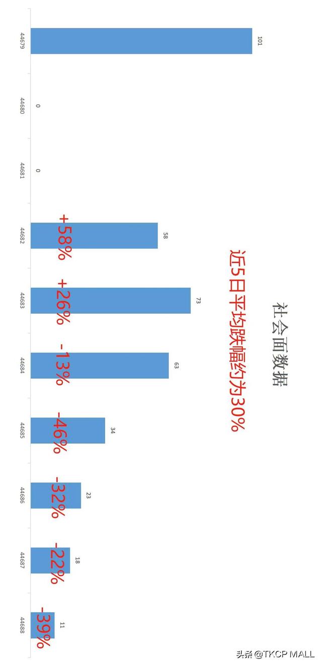 上海抗疫迎来曙光，下周有望解封了