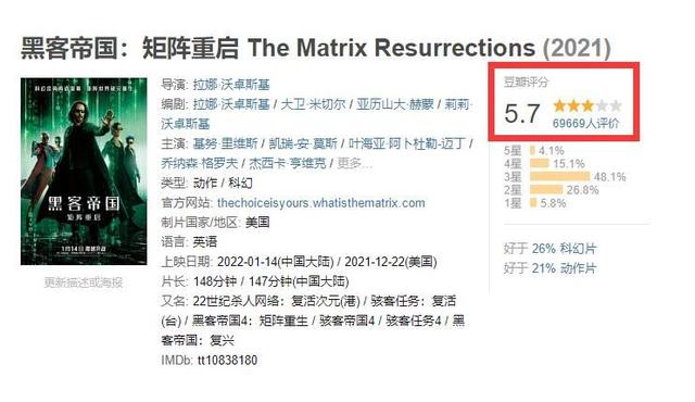 基努里维斯尽力了，《黑客帝国4》票房仅为6910万，不能让他背锅