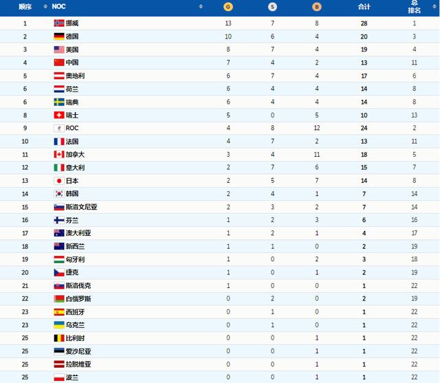上届奥运会奖牌榜排名（上届奥运会奖牌榜排名日本）