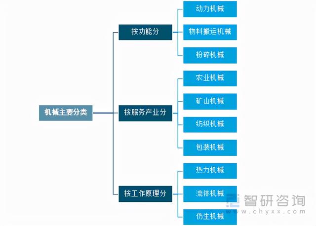 工程机械行业2020发展趋势