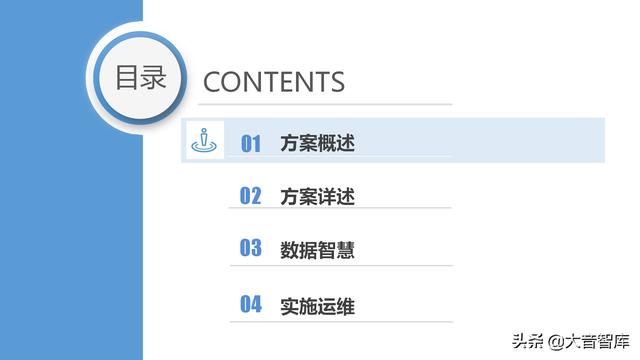 “云、智、大、物、移”智慧园区解决方案PPT