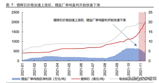 能源金属和材料金属产业研究：持续的高景气