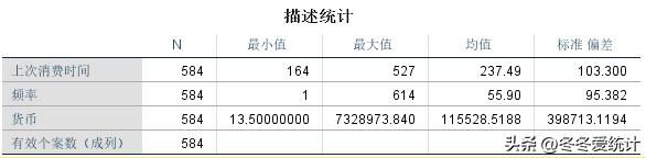 spss数据分析教程，spss数据分析教程视频