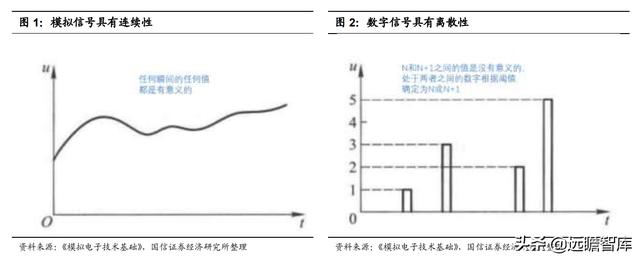 模拟芯片：连接物理与数字世界的桥梁，市场规模将超700亿美元