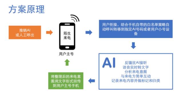 开源图文识别、智能硬件、人脸识别等AI项目合集