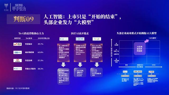 张一甲：2021中国数字经济50条判断 | 甲子引力大会