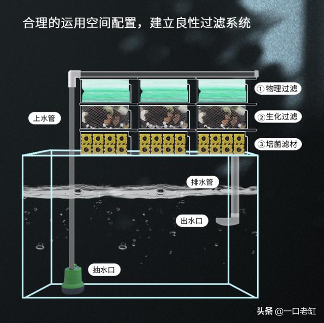 三和一过滤机