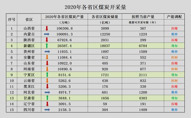 长庆油田庆阳-兰州天然气管网列入甘肃十四五规划