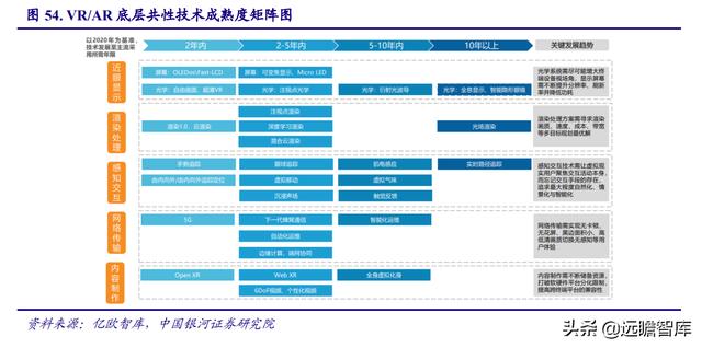 电子行业2022年度策略：能源转换、科技智能化奏响电子行业新篇章