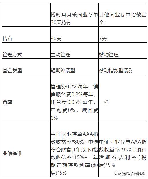 投资难 或许应该从 轻投资 开始「投资是个很难的事情」