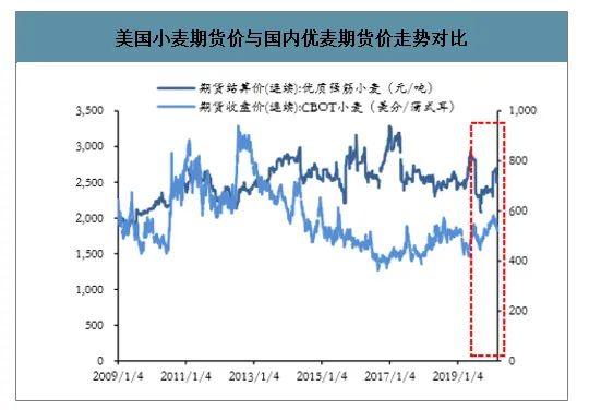 小麦青储疑云，把没熟的麦子割了怎么可能更赚钱？