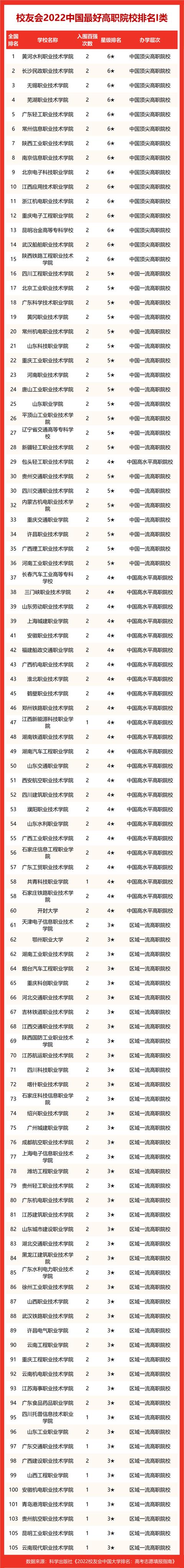 黑大第四！2022黑龙江最好大学排名，东北石油大跌出200强