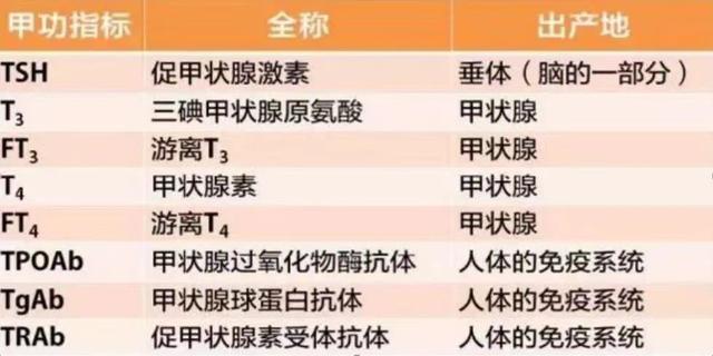 甲状腺结节不能吃鱼？院士：少吃3种食物，对稳定甲功或有好处