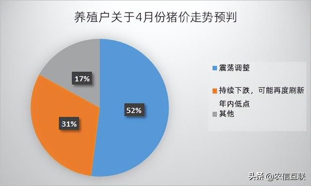 今日猪价行情｜市场突然缺猪了？猪价大涨1块，这波能涨多久？