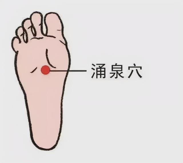 《养生必备》涌泉穴的准确位置，艾灸涌泉的功效和作用