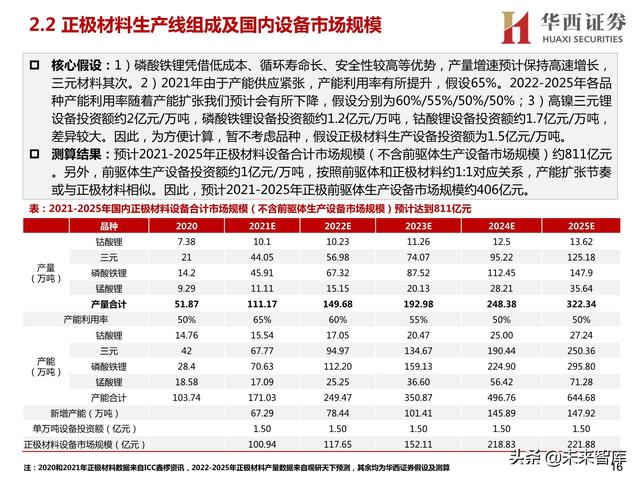 临沂球磨制砂机厂家定制