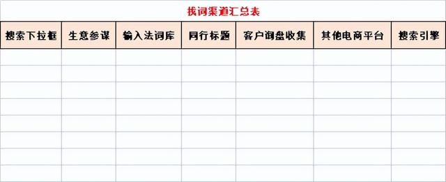 1688产品标题怎么写「阿里关键词有什么诀窍」