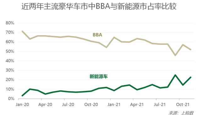 雷克萨斯“慌”了！连续两月销量腰斩，背后原因竟是这些？