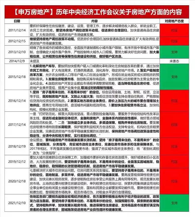 风向有变！时隔多年，高层再提“房地产是支柱产业”，什么信号？