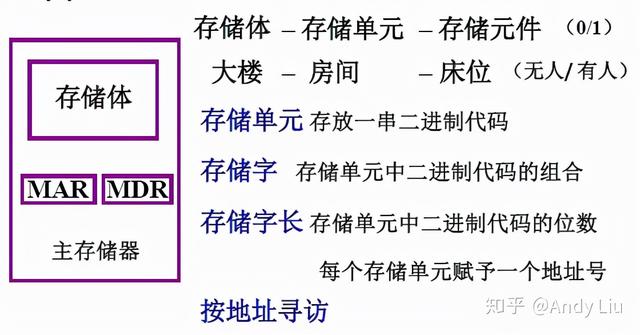 终于有人把"计算机组成原理学习笔记"整理出来了