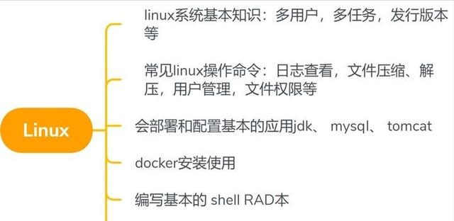 Jenkins+Git+Appium 持续集成策略