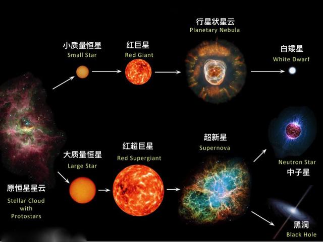几根“柱子”高达5光年，哈勃望远镜发现其在崩塌，因有“蛀虫”
