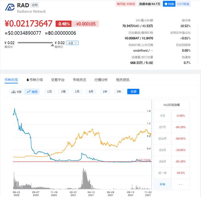 RAD是什么币种？RAD币前景和价值剖析