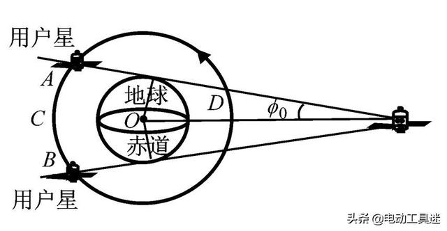 突破美国阻挠，天链卫星再添新成员，1.2G下行速率保障空间站通信