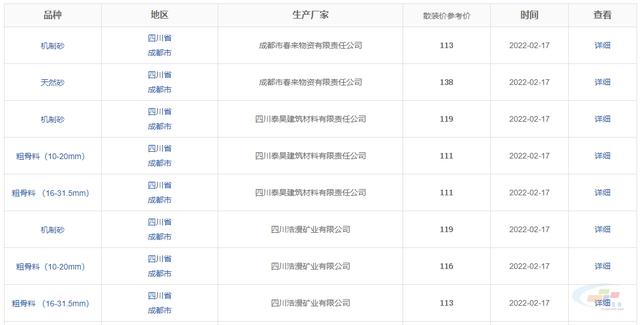 砂石骨料最新报价