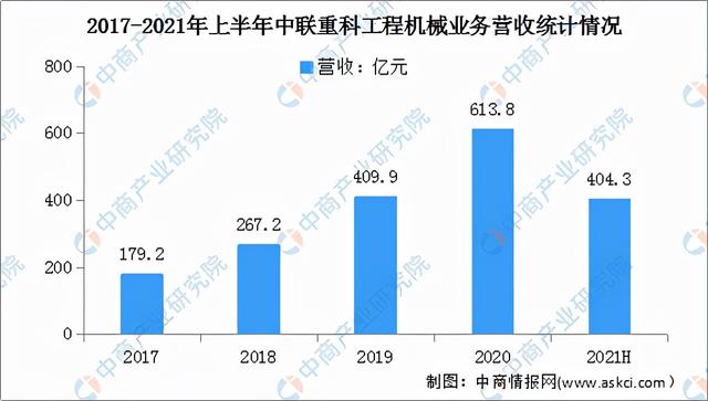 工程机械2018年发展趋势