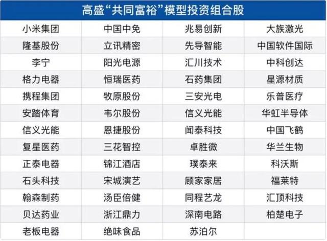 高盛“共同富裕”投资组合名单