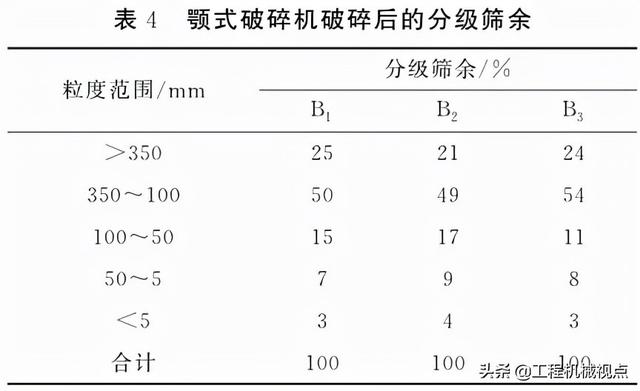 280kw液压旋回破碎机