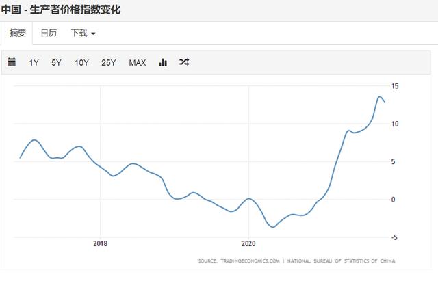 英国已经加息，美国也计划加息，我们还能降息吗？