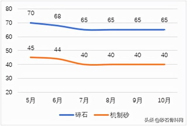 砂石骨料网单价