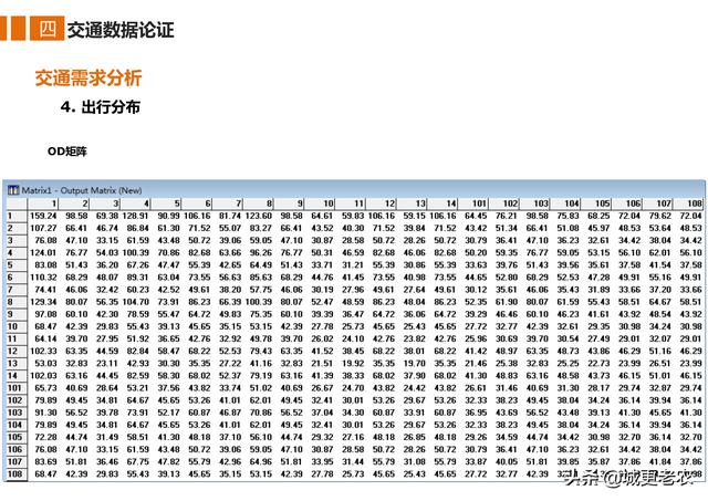 「交通专题」广安市滨江路综合改造工程修建性详细规划-57页