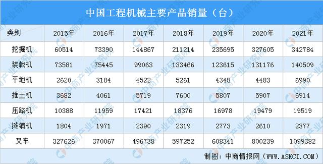 工程机械行业近5年发展