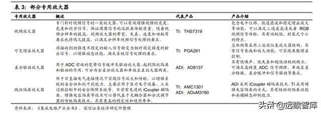 模拟芯片：连接物理与数字世界的桥梁，市场规模将超700亿美元