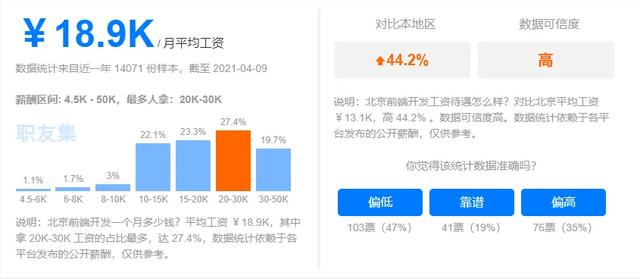 2022年，为什么java工程师在IT行业这么受欢迎？