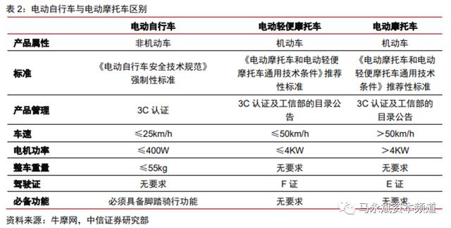氢能源自行车横空出世 能否为两轮出行市场带来变局？