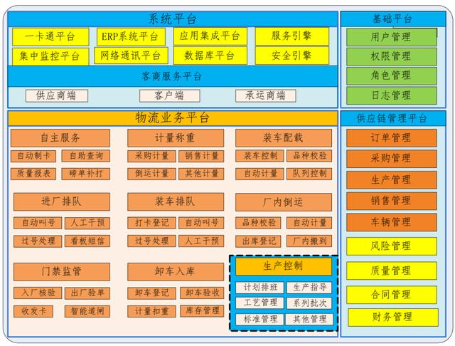 环保新材料企业智能物流管理系统设计