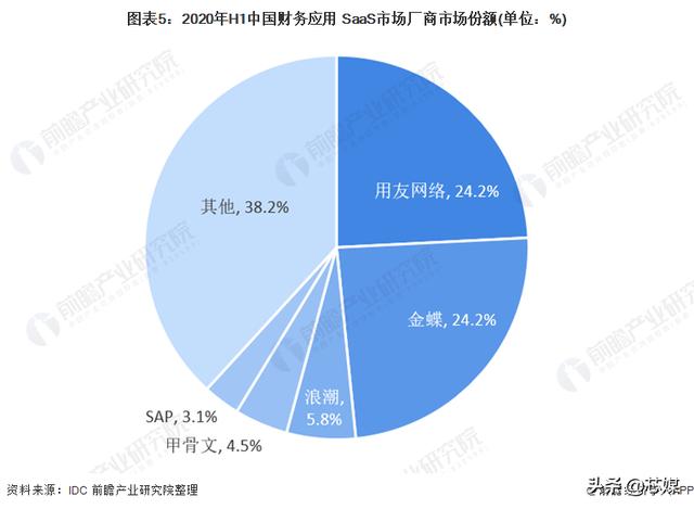 俄乌冲突之后，中国云计算如何实现国产自主化？