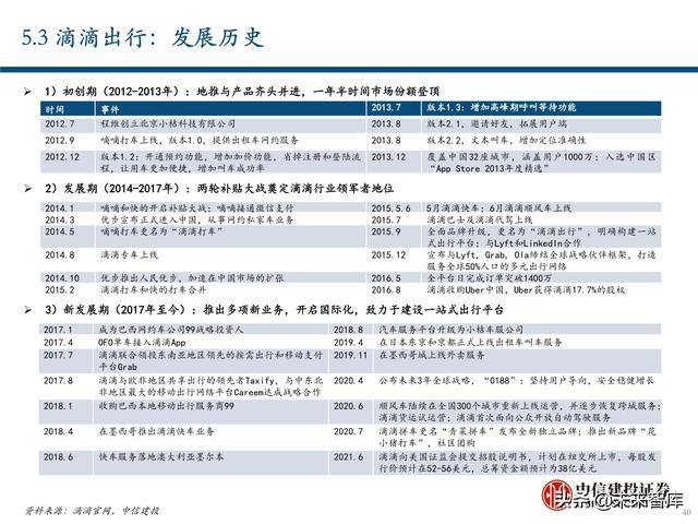 出行服务行业深度报告：后网约车时代将如何演绎？