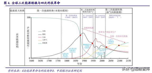 电子行业2022年度策略：能源转换、科技智能化奏响电子行业新篇章