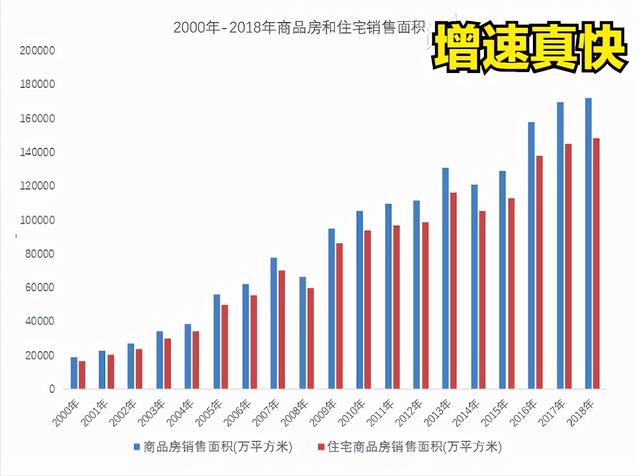 黄奇帆表示，楼市想泡沫化的需求都泡不出来了，拐点后是良性循环