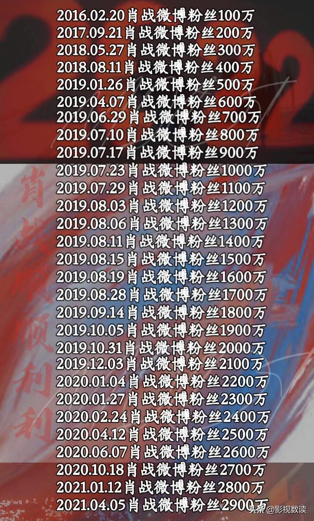 肖战粉丝数量变化（肖战粉丝数量有多少）