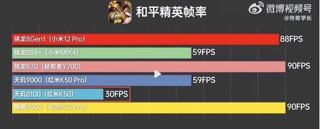 天玑/麒麟/骁龙横评，麒麟9000表现不俗再获力赞