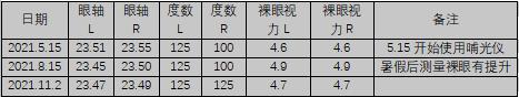 不到6岁的孩子近视了，我选择了和医生相反的建议