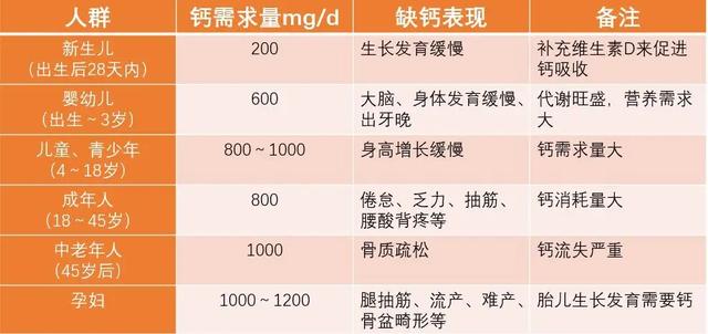 什么时间吃钙片，对身体最好？原来钙片这样吃，才有补钙效果