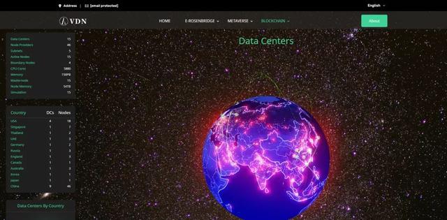 @所有人，VDN官方网站正式上线啦